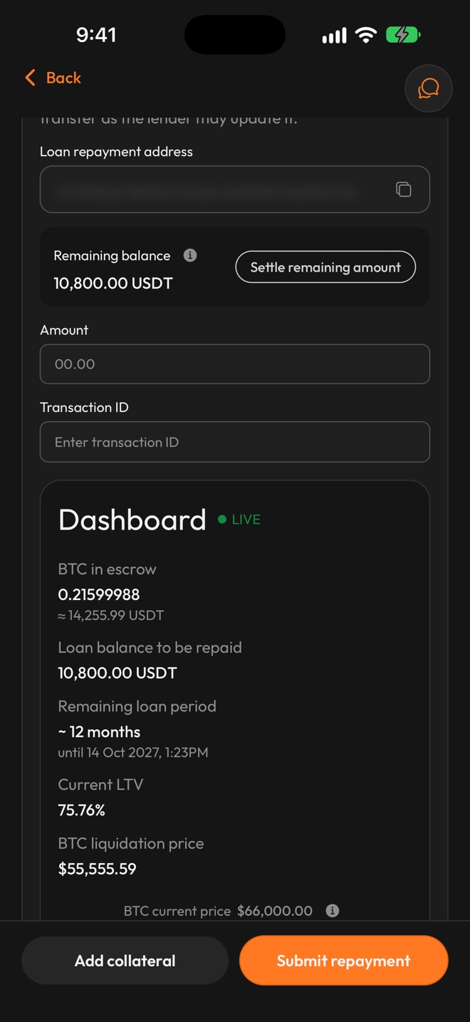 The loan page at 66,000 USD: the BTC in escrow, a balance to be repaid of 10,800 USDT, a current loan-to-value of 75.76%, a BTC liquidation price of 55,555.59 USD, and the Add collateral and Submit repayment buttons. The lender's repayment address is blurred here