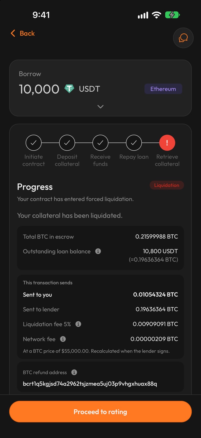 The loan page during liquidation: the total BTC in escrow, the outstanding balance, and the split sent to you, sent to the lender, the 5% liquidation fee and the network fee, at a BTC price of 55,000 USD